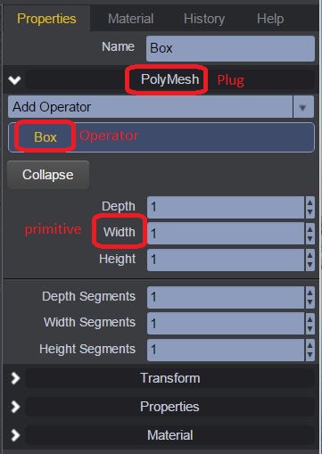 the primitives of polymesh object